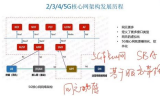 原始传奇贪玩官网：游戏生态与运营模式深度解析