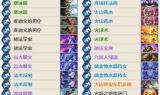 7sf传奇发布网, 游戏资源与体验指南